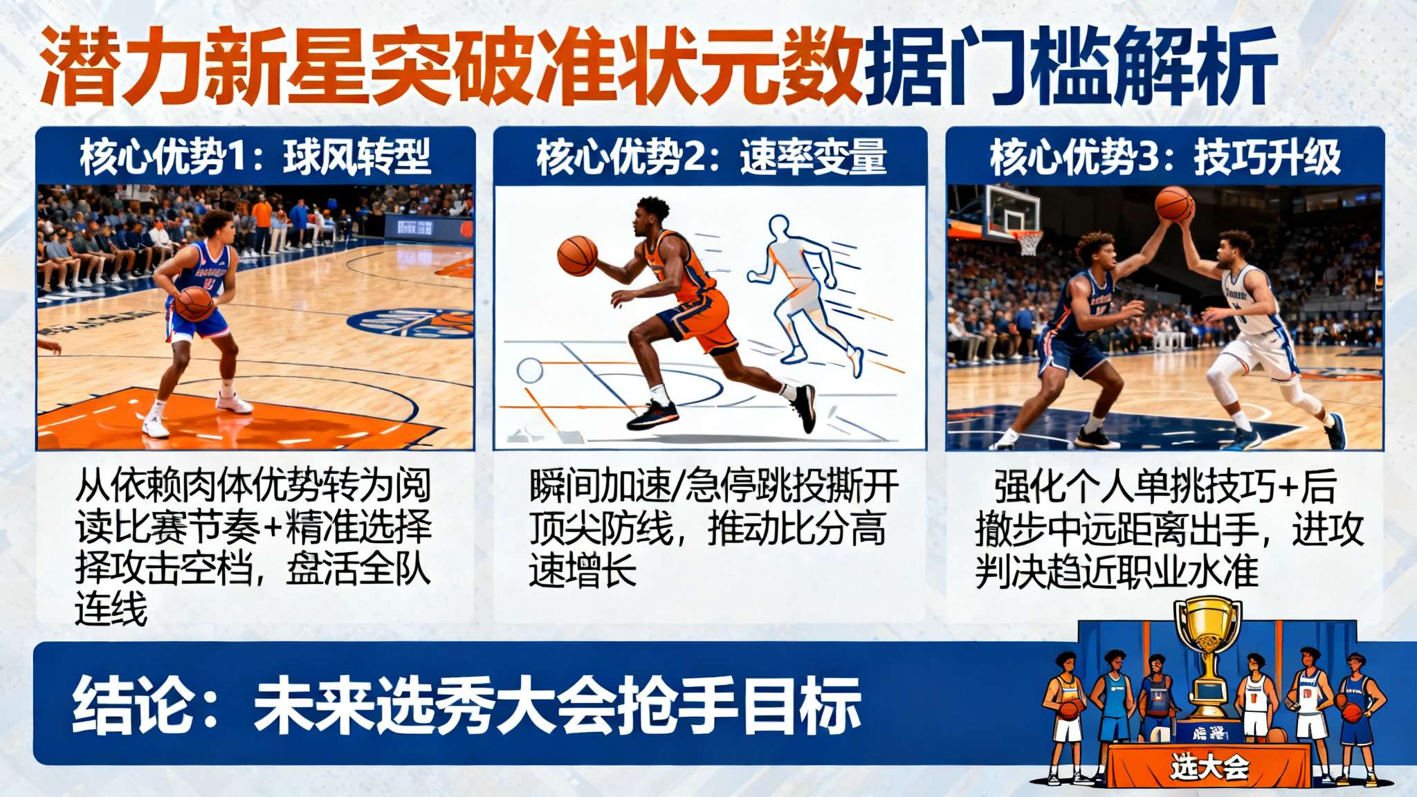 为何这位被视作潜力新星的小将能够突破NBA准状元曾设定的数据门槛？答案隐含于其独